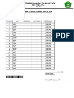 Daftar Kehadiran Guru PAI SD Afia April 2022