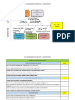 Bon Déroulement de L'audit