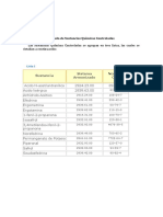 Lista Sustancias Quimicas Controladas