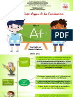 Diagrama Las 7 Leyes de La Enseñanza Didactica Ii