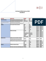 Doctoral Programme Uniphd (Call Academic Year 2022/23) Final Ranking List