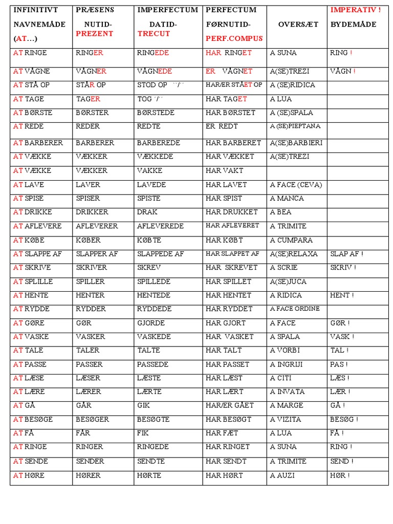 Danish Verbs | PDF