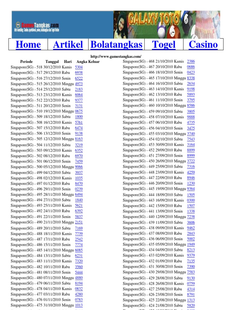 Data Sgp 1970 Sampai 2020 Nomer Togel Jitu