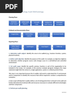 Information Technology Audit Methodology:: Planning Phase