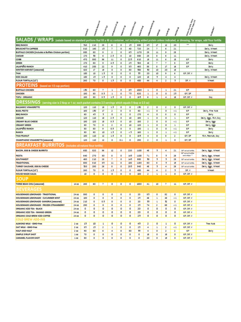 Salad and Go Nutritional Facts PDF Foods Cuisine