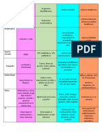 Dermatosis Medicamentosas