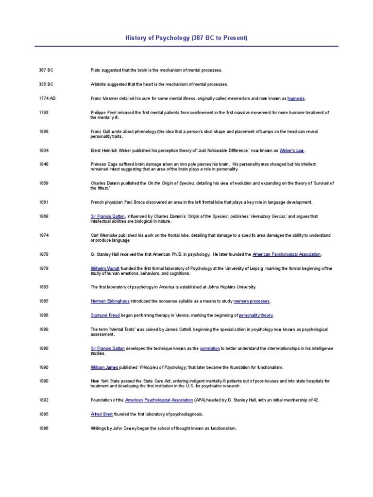 Psychology Timeline | PDF | Psychotherapy | Clinical Psychology