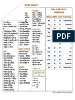 Tabla de Unidades 2021-1