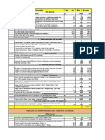 No Description Unit Rate Amount: Qty Site Clearance