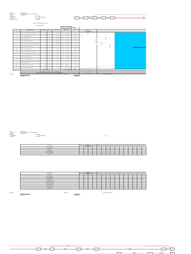 1.) PERT-CPM (Concreting of Road, Brgy. Ayubo) Hiroki-Report | PDF ...