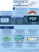 Infografía Sobre Seguridad de La Información