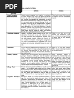 Gordons and Summary