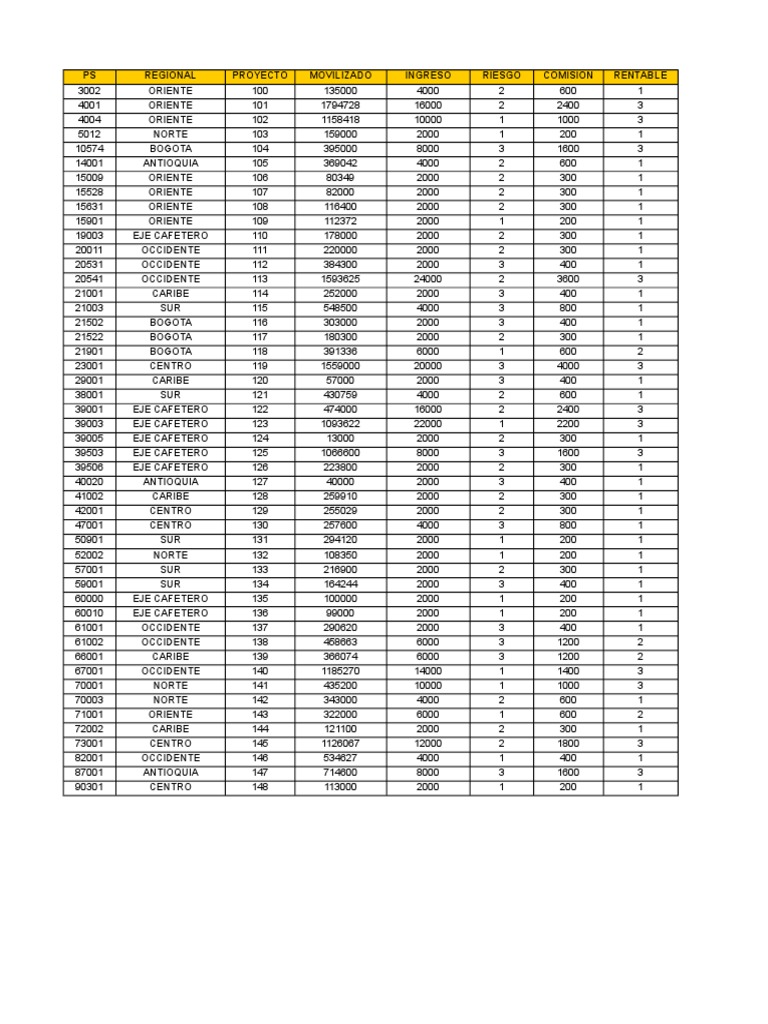 Prueba Basica De Excel Descargar Gratis Pdf Hoja De Cálculo