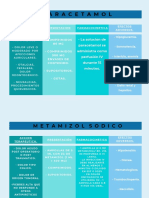 Presentación Gráfica Cuadro Comparativo Rentabilidad Banca Azul