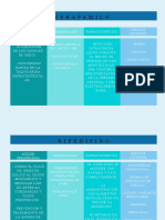 Presentación Gráfica Cuadro Comparativo Rentabilidad Banca Azul