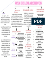 Importancia de Los Archivos