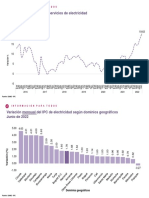 Inflación Anual en La Electricidad, Junio de 2022