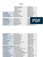 Lista de Contatos