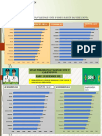 Situasi Perkembangan Vaksinasi Covid 19 Kab