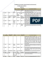 5.3 Daftar Dan Lokasi Semua B3