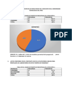 Analisis e Interpretacion de Los Resultados de La Encuesta en La Univercidad Tecnologica Del Peru