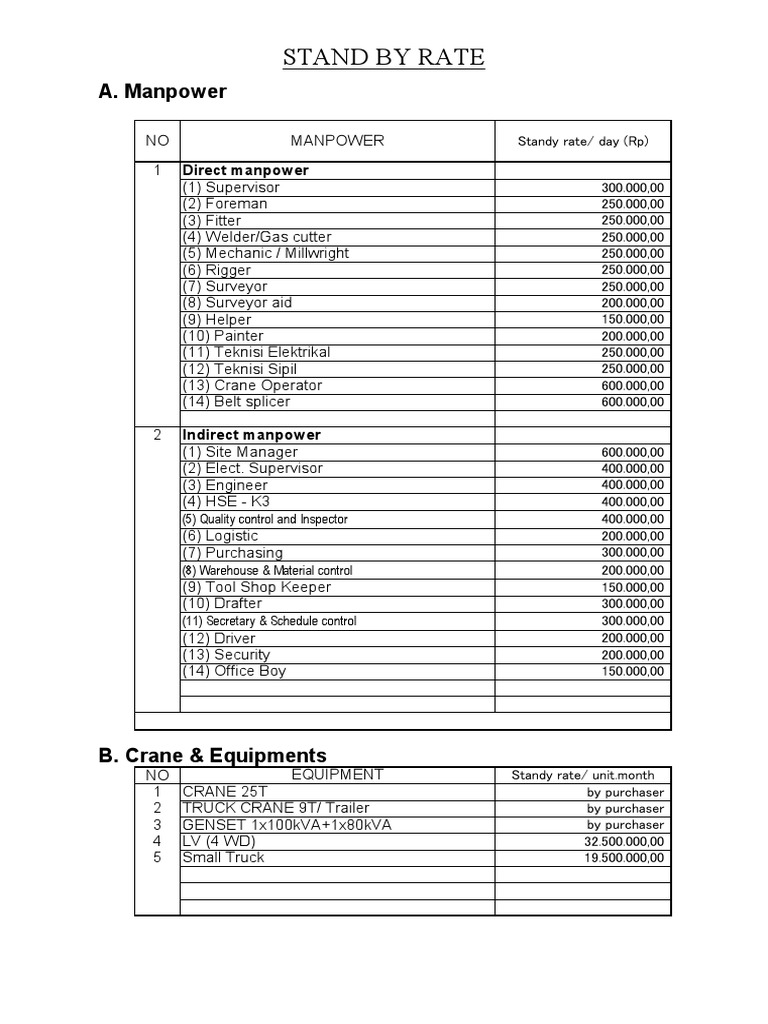 Standby Rates for Manpower and Equipment | PDF | Equipment ...