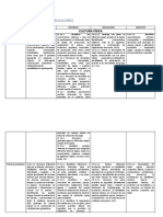 Destrezas e Indicador CCFF