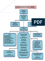 Carta Organisasi Kurikulum Sekolah 2014