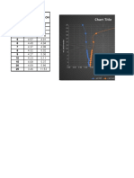 Chart Title: PH HCL PH Naoh 1 2 3 4 5 6 7 8 9 10 15 20 25 ML Adiciona Dos