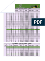 Lista de Precios Actualizada Al 7 de Julio