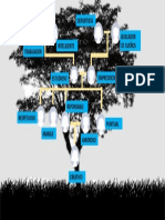 Arbol Genealogico