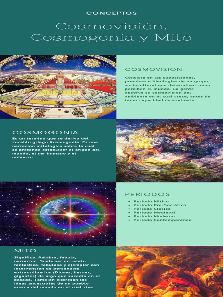 Infografia Conceptos | PDF