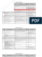 Implementasi Medical Closed Review