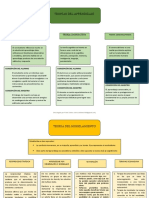 s11 Tarea Extensiva Mapa Conceptual Removed