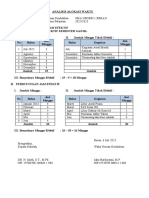 Analisis Pekan Efektif 2022-2023