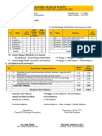 Analisis Alokasi Waktu 2022-2023 Sejarah Indonesia