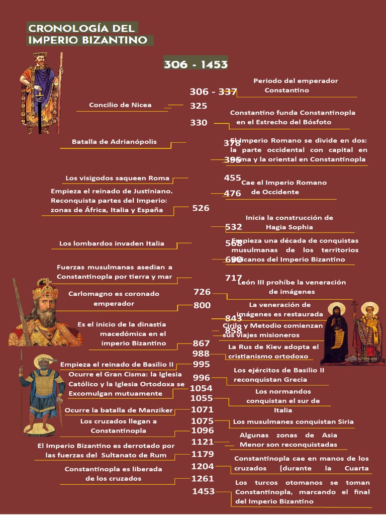 Linea de Tiempo | PDF | imperio Bizantino | Edades medias