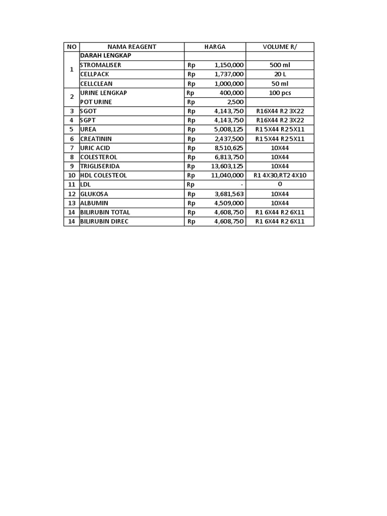 Unit Cost 2022 PDF