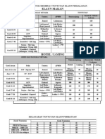 Kelayakan Untuk Membuat Tuntutan Elaun Perjalanan