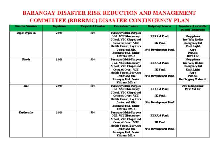 barangay-disaster-risk-reduction-and-management-committee-bdrrmc