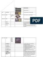 Cronologia de Los Procesadores Intel