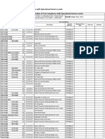 BOM - Findings - May 22, 2017 - PM3