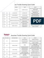 Error Code Quick Guide Autoclave Runyes