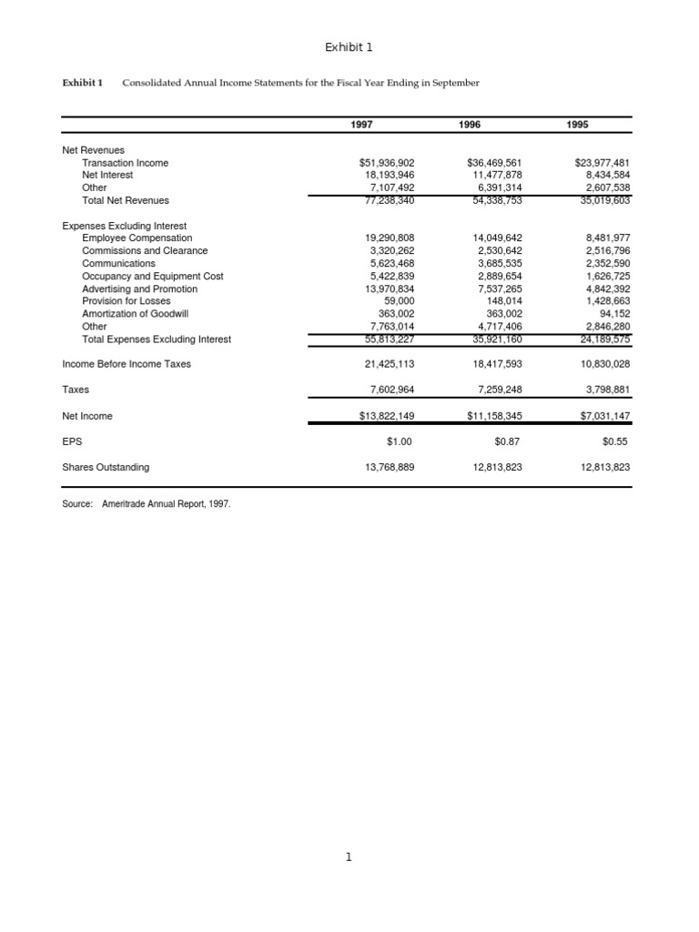 1997 Annual Financial Statements Summary | PDF | United States Treasury ...
