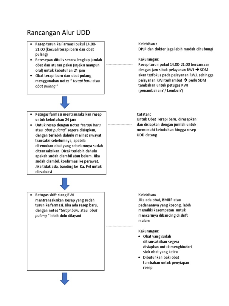 Proses Resep UDD di Farmasi | PDF
