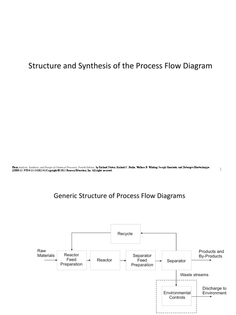 Chapter 02 - Structure and Synthesis of PFD | PDF | Chemical Reactions ...