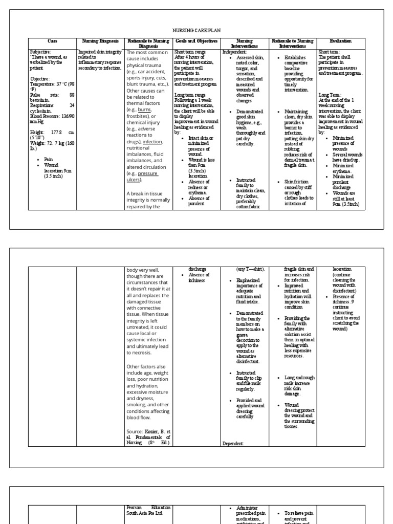Nursing Care Plan for Wound Healing | PDF | Wound | Nursing