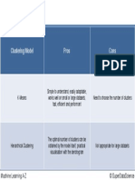 Clustering Model Pros Cons: © Superdatascience Machine Learning A-Z