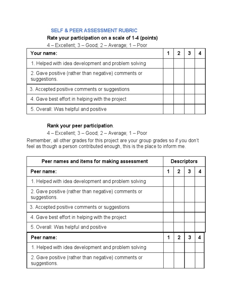 Rate Your Participation On A Scale of 1-4 (Points) Your Name: 1 2 3 4 | PDF