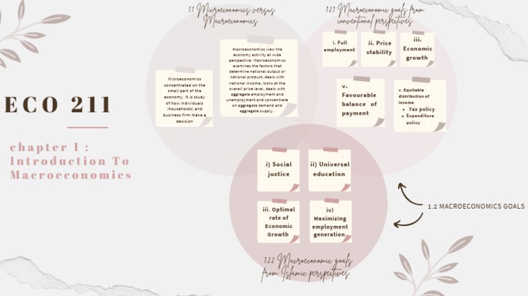 ECO211 (Mind Map Chapter 1) | PDF | Macroeconomics | Economics